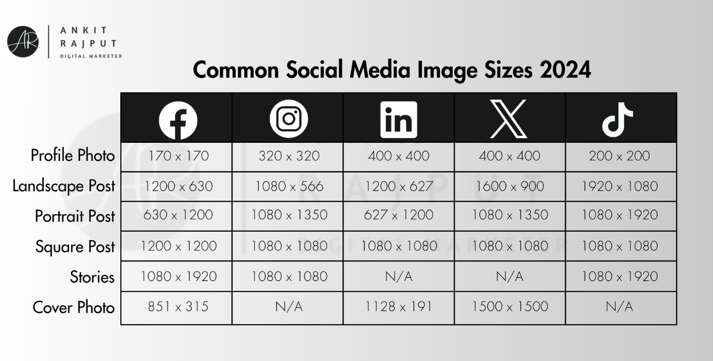 Pildimõõdud sotsiaalmeedia platvormidel, allikas Ankit Rajput. Pildimõõdud sotsiaalmeedia platvormidel, allikas Ankit Rajput.